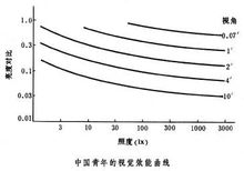 光电测量技术